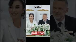 زوجات ابطال مسلسل وتمضي الايام #وتمضي_الايام #shorts