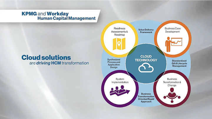 Business Transformation: Accelerating HR Innovation enabled by Workday - DayDayNews