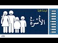Chapter 2: Family lesson 1-1
