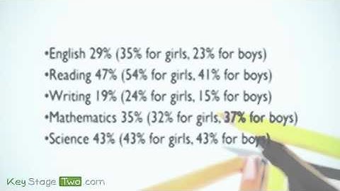 Key Stage Two - Learning and education online - what KS2 offers