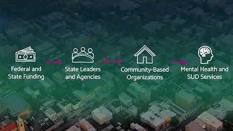 Why Partner with Community-Based Organizations