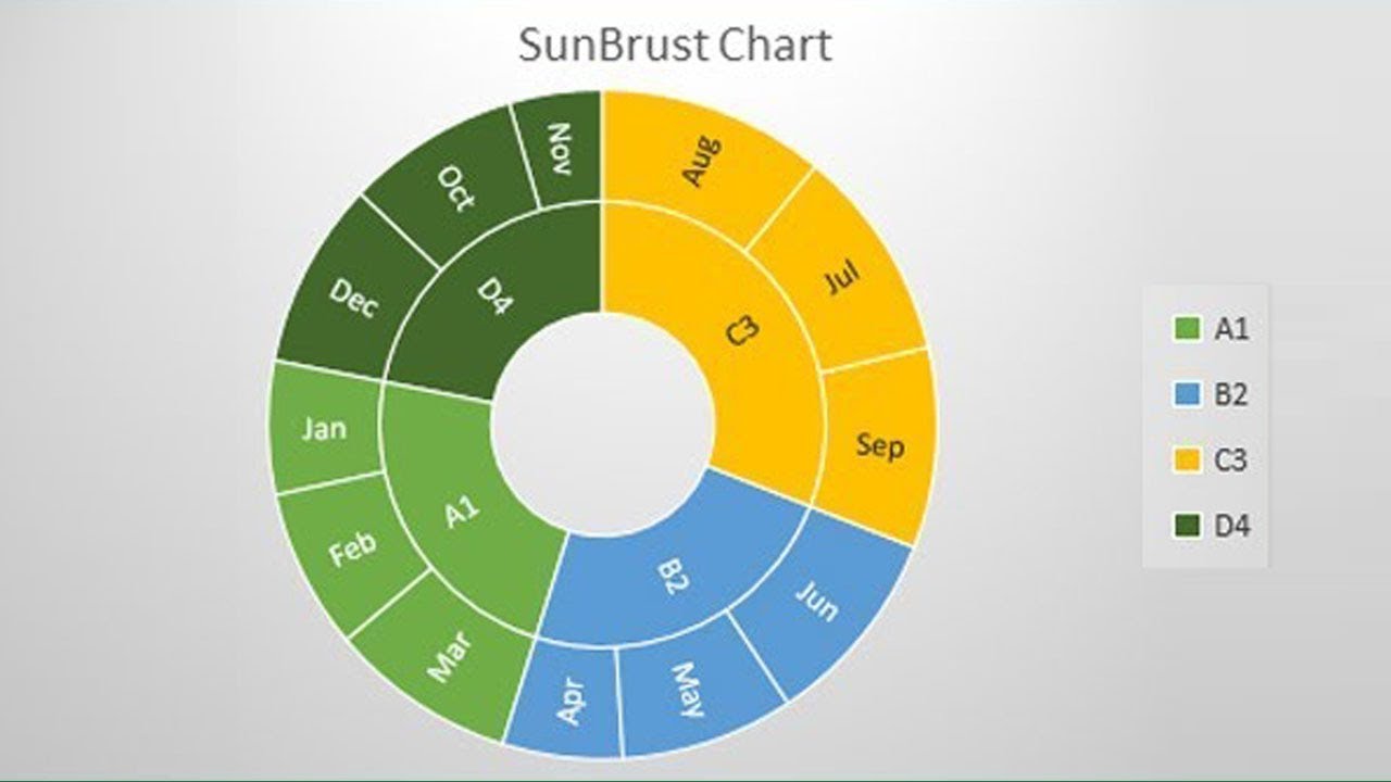 Wheel Chart Template Excel