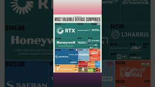 Most Valuable Defense Companies In The World