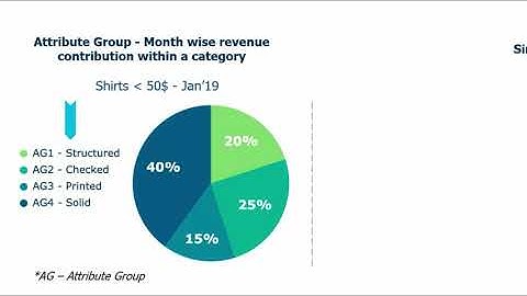 Increff IRIS - Video 1  - WHAT IRIS DOES