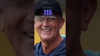 Man City found guilty of 115 financial charges — sham contracts inflating revenues by over £900 m...