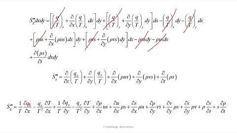 Derivation of the differential equation of entropy generation rate