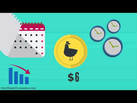 Short Selling Assets (Shorting) Explained in One Minute: From Definition to Examples Instructional Video