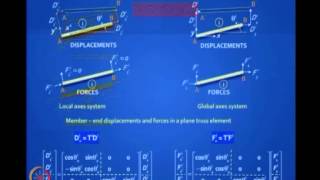 ⁣Mod-04 Lec-22 Matrix Analysis of Structures with Axial Elements