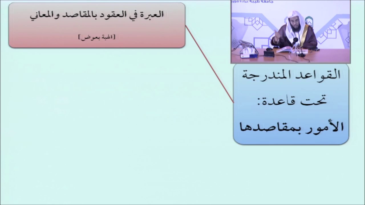 12العبرة في العقود بالمقاصد - أيمن الحبشي - التأهيل الفقهي