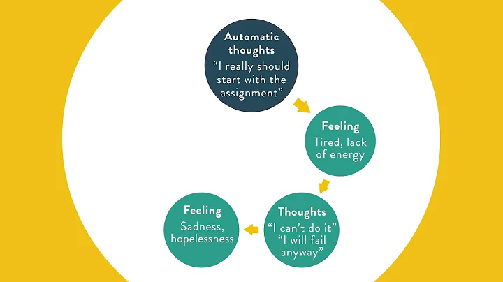 Depression and negative thought spirals - Flow
