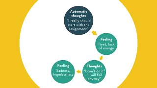 Depression and negative thought spirals - Flow