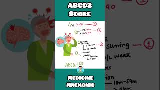 ABCD2 Score for Risk of Stroke after TIA #usmle #inicet #neetpg #fmge #mnemonics #nclex