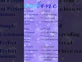 seekho english language #shorts #shortvideo #shortsfeed #short #youtubeshorts #youtube #youtuber