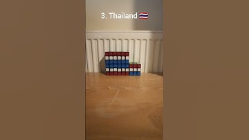 Making countries flags with rubik