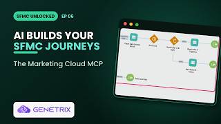 Build SFMC Journeys with AI: the Marketing Cloud MCP Server