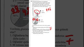 Rəqəmsal Sual Izahı - Yüksəliş Müsabiqəsinə Hazırlıq Əqəmsal Üksəliş
