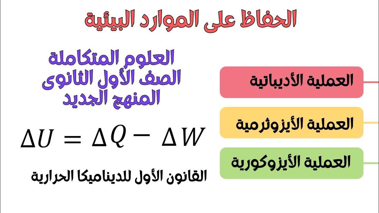 الحفاظ على الموارد البيئية | القانون الأول للديناميكا الحرارية| العلوم المتكاملة | أولى ثانوى