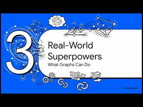 Neo4j: Fundamentals of Graph Database Technology and Connected Data Modeling | Uplatz