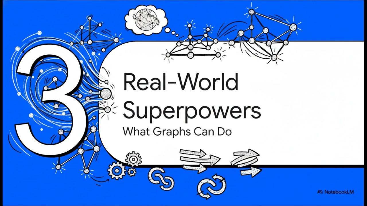 Neo4j: Fundamentals of Graph Database Technology and Connected Data Modeling | Uplatz