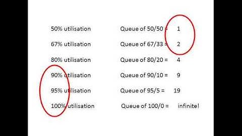 Queues explained