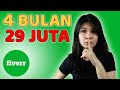 Cara Membeli di Fiverr (Situs yang Dapat Menghasilkan Uang dari Rumah)