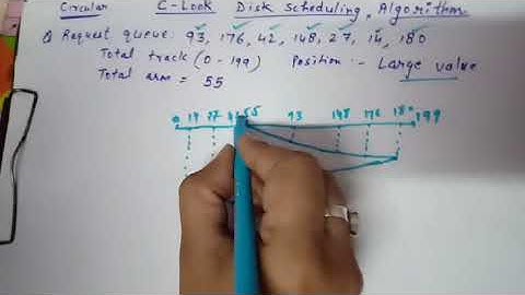 C-LOOK Disk Scheduling Algorithm Explained | Operating System | Disk Scheduling in OS with Example