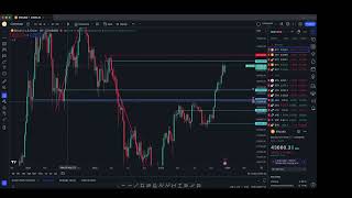 Big Plays setting up on Bitcoin & Ethereum - Technical Analysis by CR38TOR 7,357 views 4 months ago 14 minutes, 55 seconds