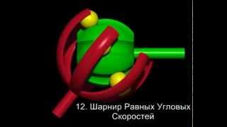 Простые механизмы Простые механизмы