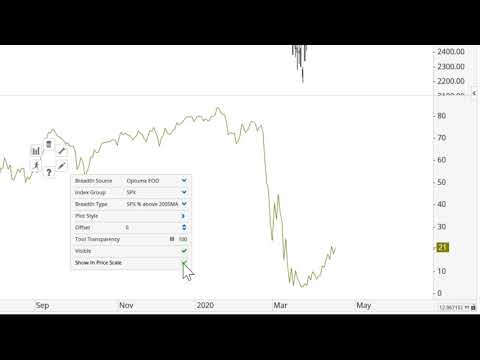 Market Breadth Data