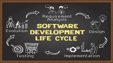 Custom Software Development by Unidev