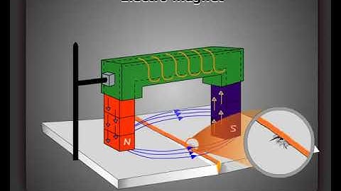 magnetic particle testing