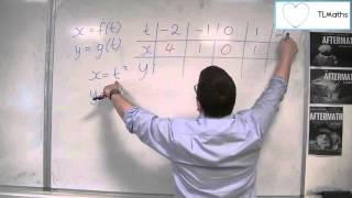OCR MEI Core 4 2.01 Introducing Parametric Equations