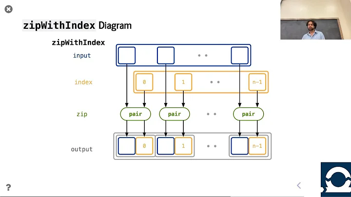 Lecture 11 - FP (cont.) (2/2)