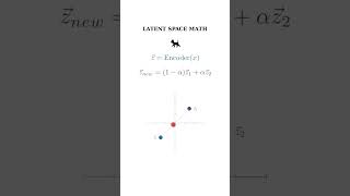 Latent space  #ai #machinelearning #trending