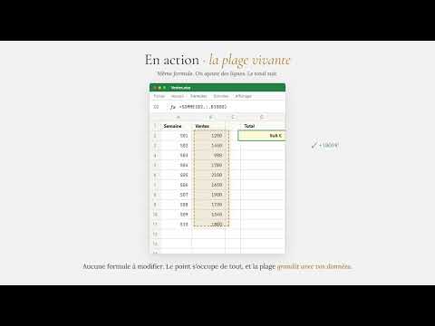 Qu'est-ce que le Programme de Fidélité de Chez-marcelle91 ?