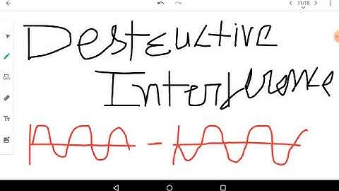 Quantum Physics (part 1): Atomic Structure, Waves, Interference explained easy!