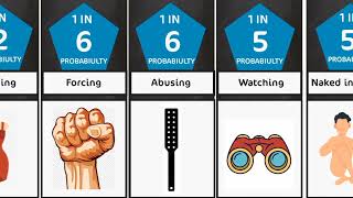 Most Popular sexual Fantasies Probability comparisons