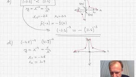 M308-13 Power functions with negative integer exponent – EXERCISE 1bd
