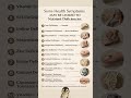 Symptoms That May Signal Nutrient Deficiencies