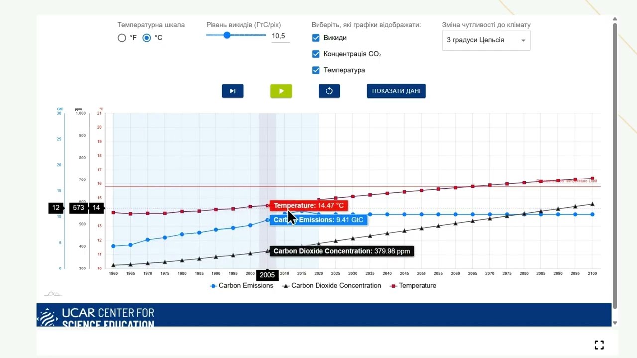 8 клас ДОСЛІДЖЕННЯ 9: Моделюємо парниковий ефект (вплив CO₂) (цифрова онлайн-лабораторія)