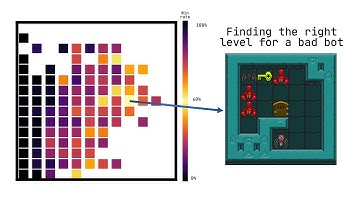 Applying Bayesian Optimization to Brain Injury RehabilitationGames