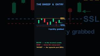 Your STOP LOSS is Their FUEL 😱 Buy-Side vs Sell-Side Liquidity (BSL & SSL) #shorts