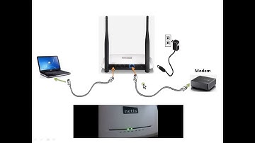How to configure netis WF2419  WF2411 in Router Mode