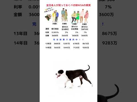 【新NISA夫婦】年利3・5・7％で3600万完全放置#shorts