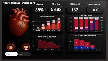 Power BI Dashboard Tutorial | Heart Disease Analysis Dashboard | Project Tutorial | 2025