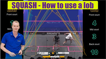Squash - How to use a lob