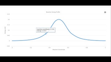 Exabyte.io Tutorial: NEB Reaction Profile with Quantum ESPRESSO, native images