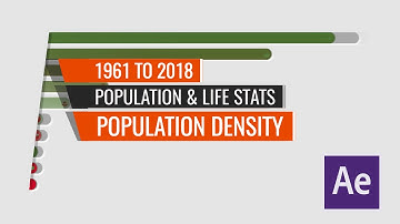 Countries by Population Density 1961 to 2018 After Stats Bar Chart Race Animation