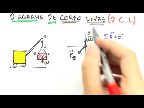 Vídeo: Equilíbrio Entre Geral E Particular