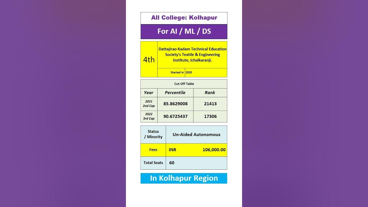 Top Artificial Intelligence Colleges In Kolhapur 2023 MHT CET 2023 the-best-tech-colleges-in-the-us-get-education